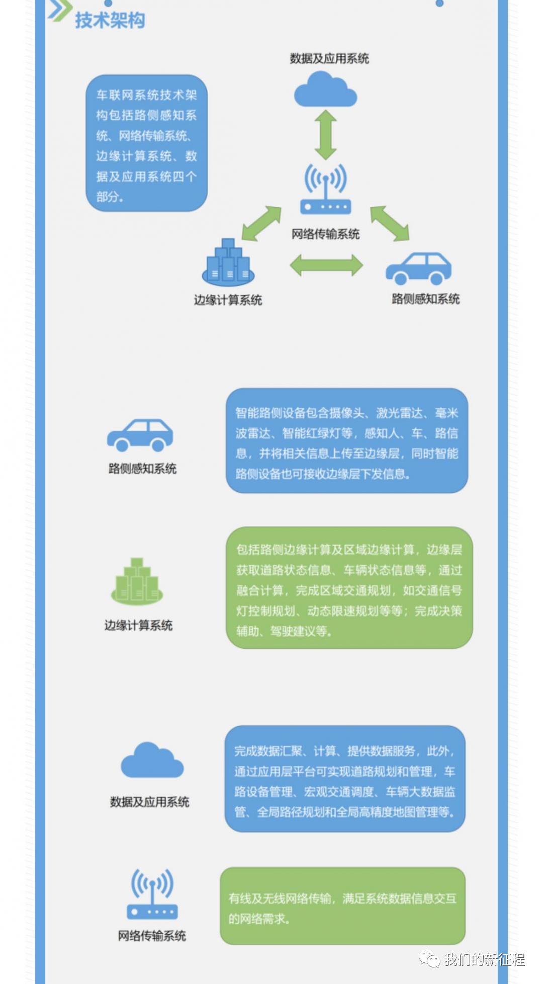 PG电子网站车路云 智行时期只是无人驾驶？(图7)
